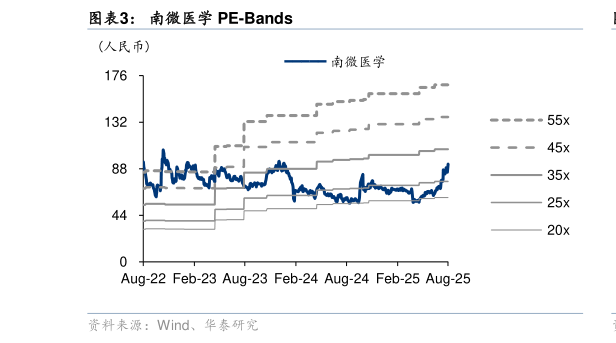 我想了解一下南微医学 PE-Bands