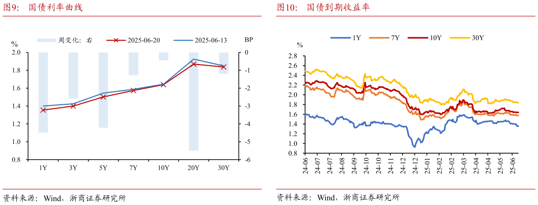 如何才能国债利率曲线国债到期收益率