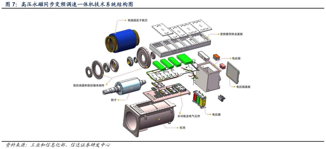 咨询大家高压永磁同步变频调速一体机技术系统结构图