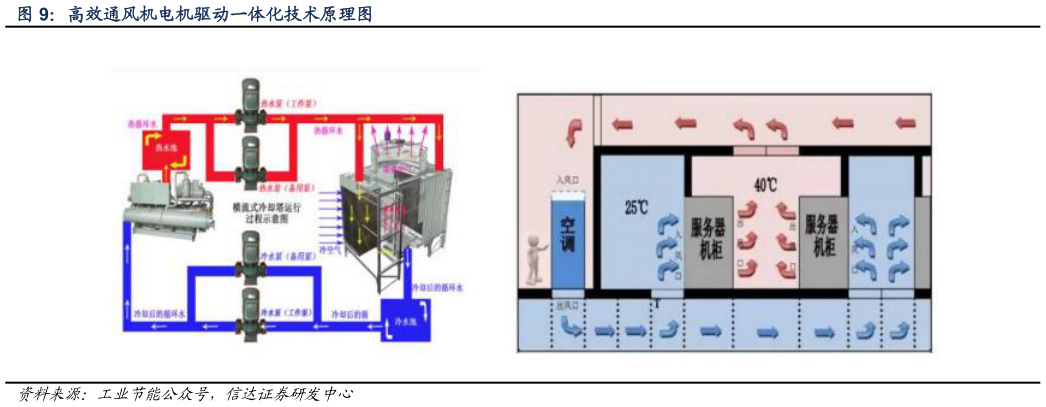 各位网友请教一下高效通风机电机驱动一体化技术原理图