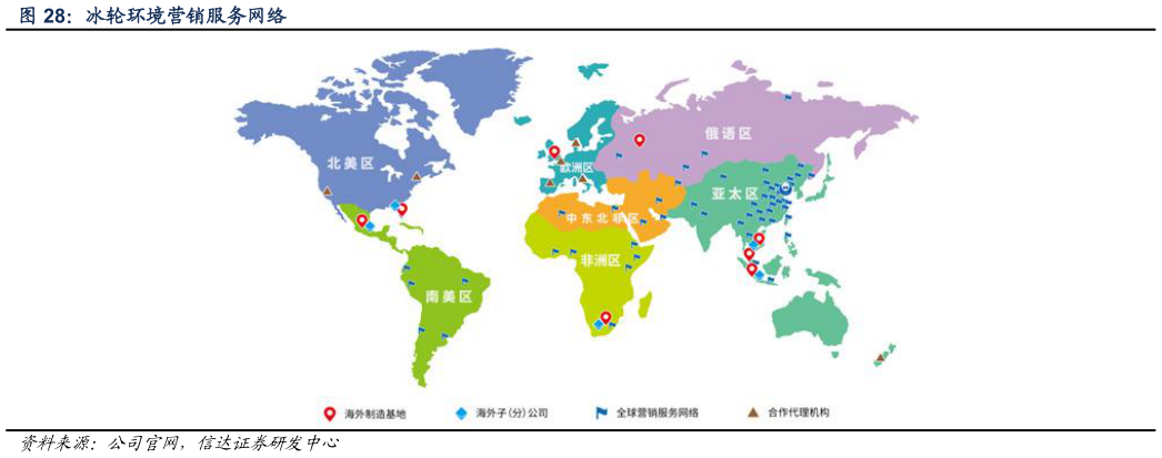 你知道冰轮环境营销服务网络