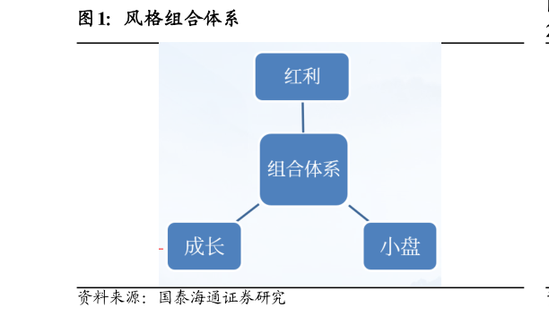 各位网友请教一下风格组合体系