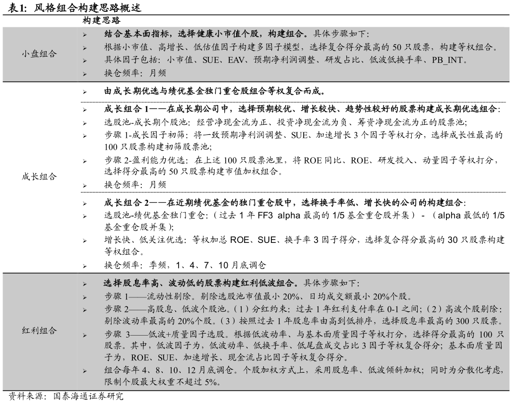 如何了解风格组合构建思路概述