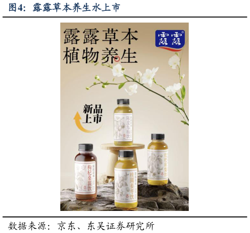 请问一下露露草本养生水上市
