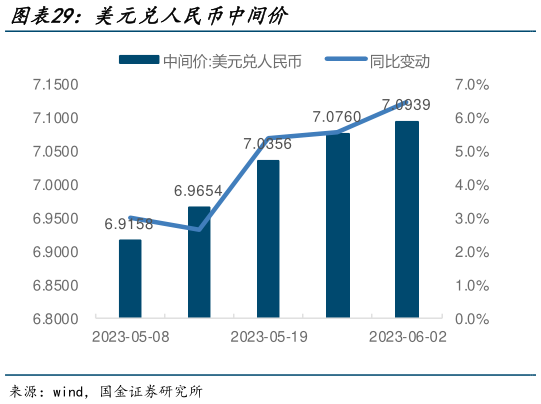 如何了解美元兑人民币中间价?