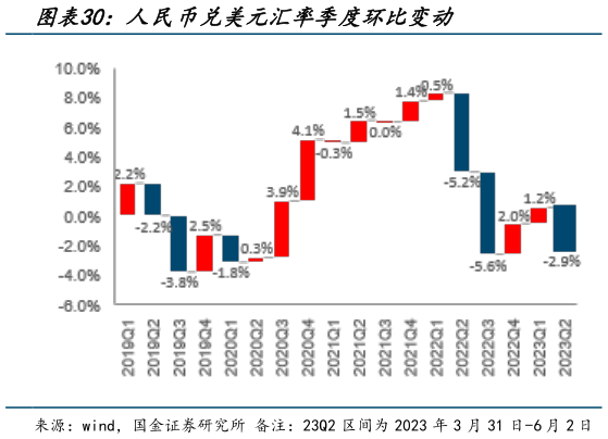 请问一下人民币兑美元汇率季度环比变动?