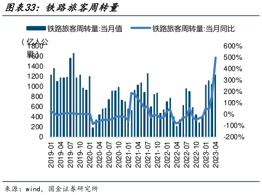 怎样理解铁路旅客周转量?