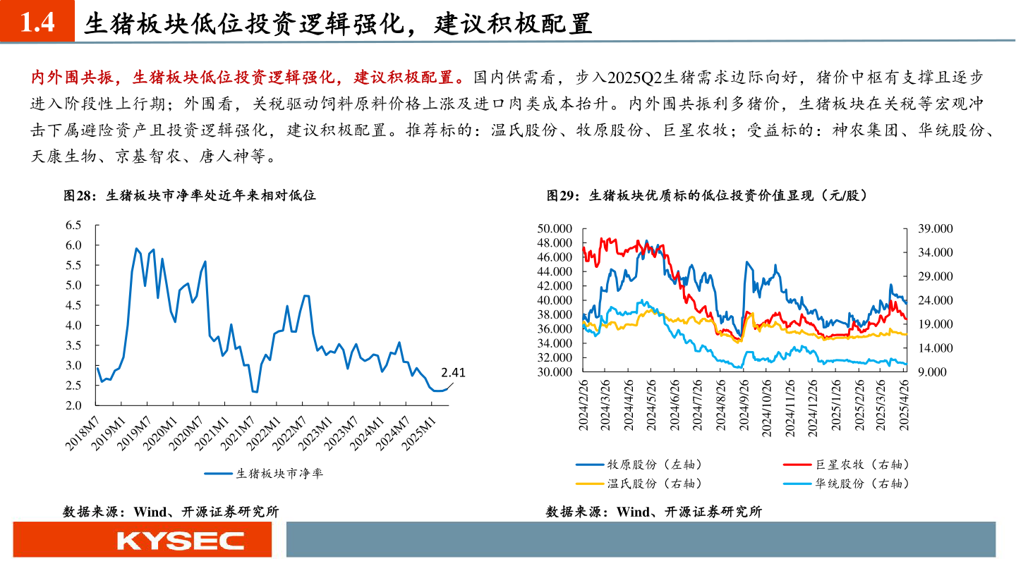 怎样理解1.4 生猪板块低位投资逻辑强化，建议积极配置?