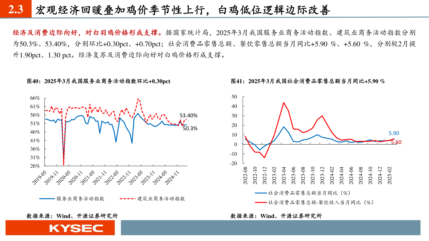 咨询下各位2.3?
