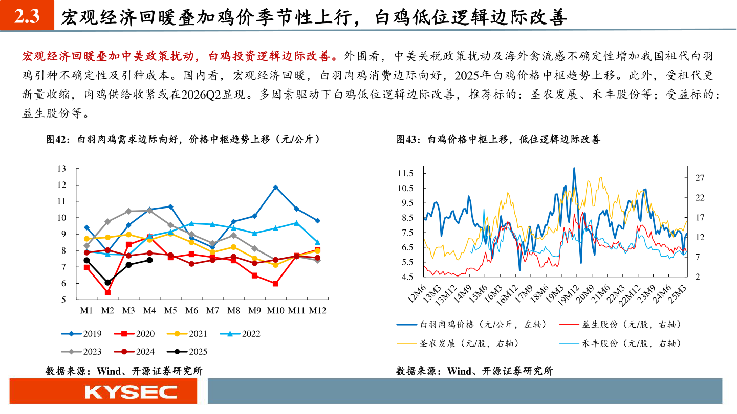 咨询下各位2.3?