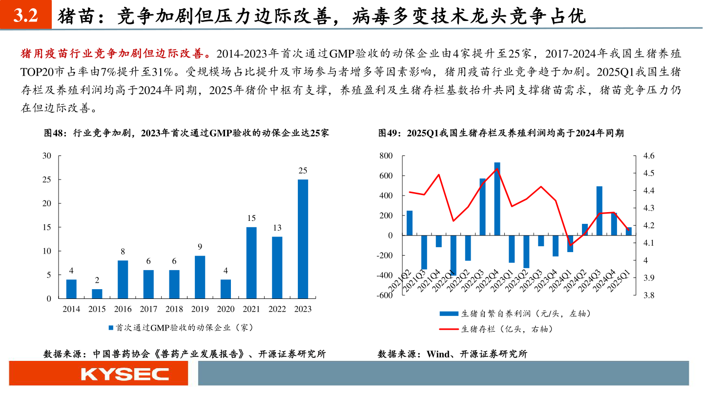 怎样理解3.2 猪苗：竞争加剧但压力边际改善，病毒多变技术龙头竞争占优?