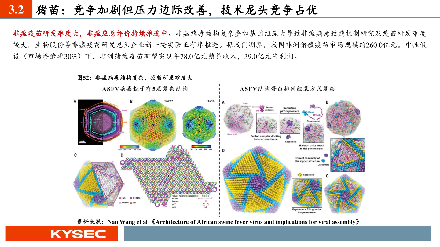 请问一下3.2 猪苗：竞争加剧但压力边际改善，技术龙头竞争占优?