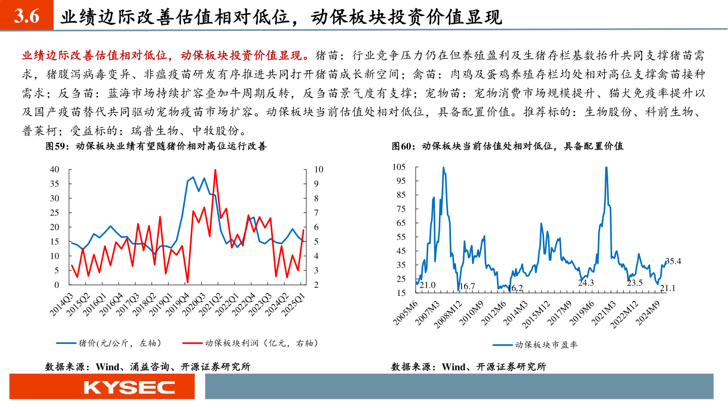 想关注一下3.6 业绩边际改善估值相对低位,动保板块投资价值显现?