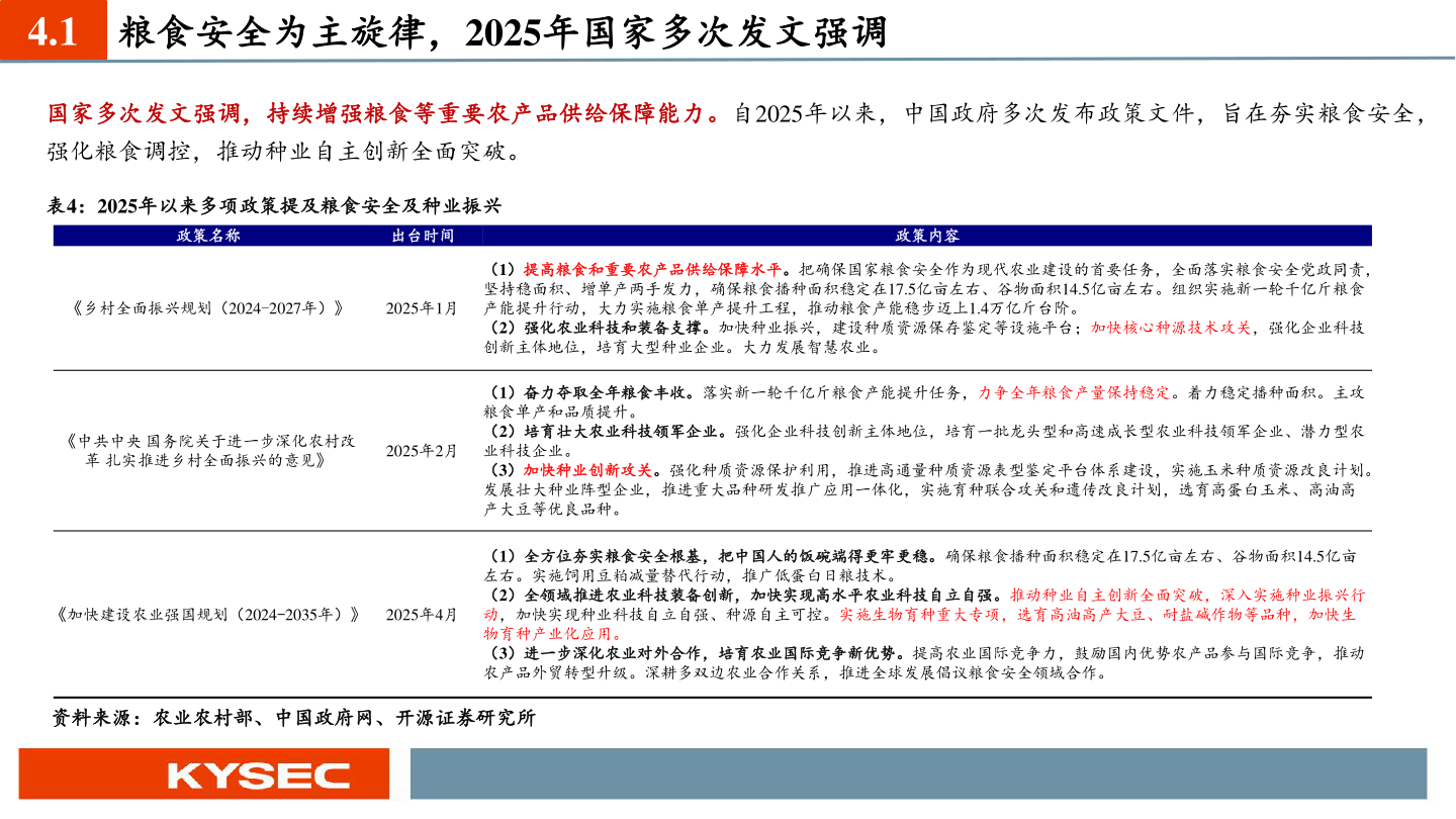 请问一下4.1 粮食安全为主旋律，2025年国家多次发文强调
