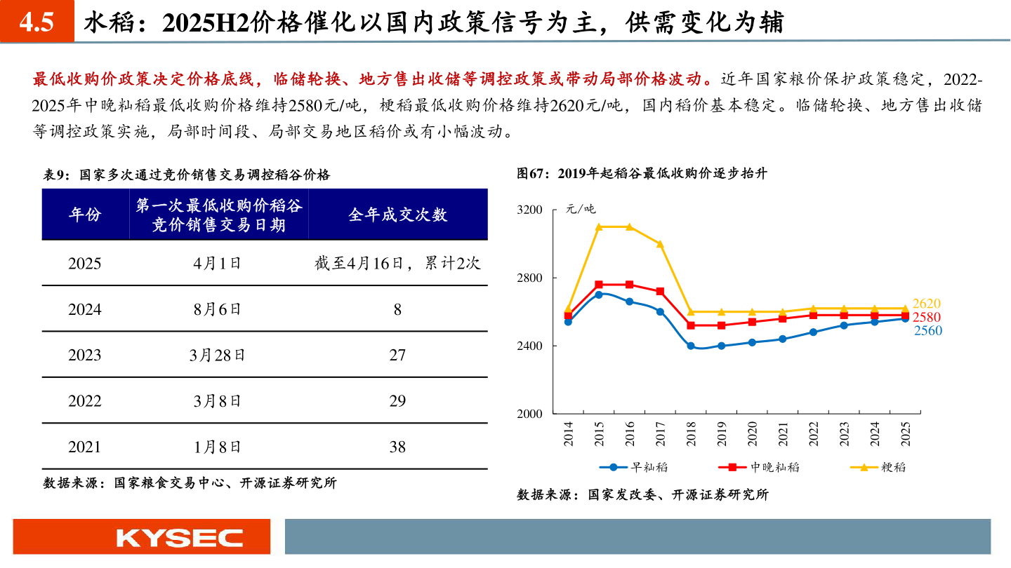 想问下各位网友4.5