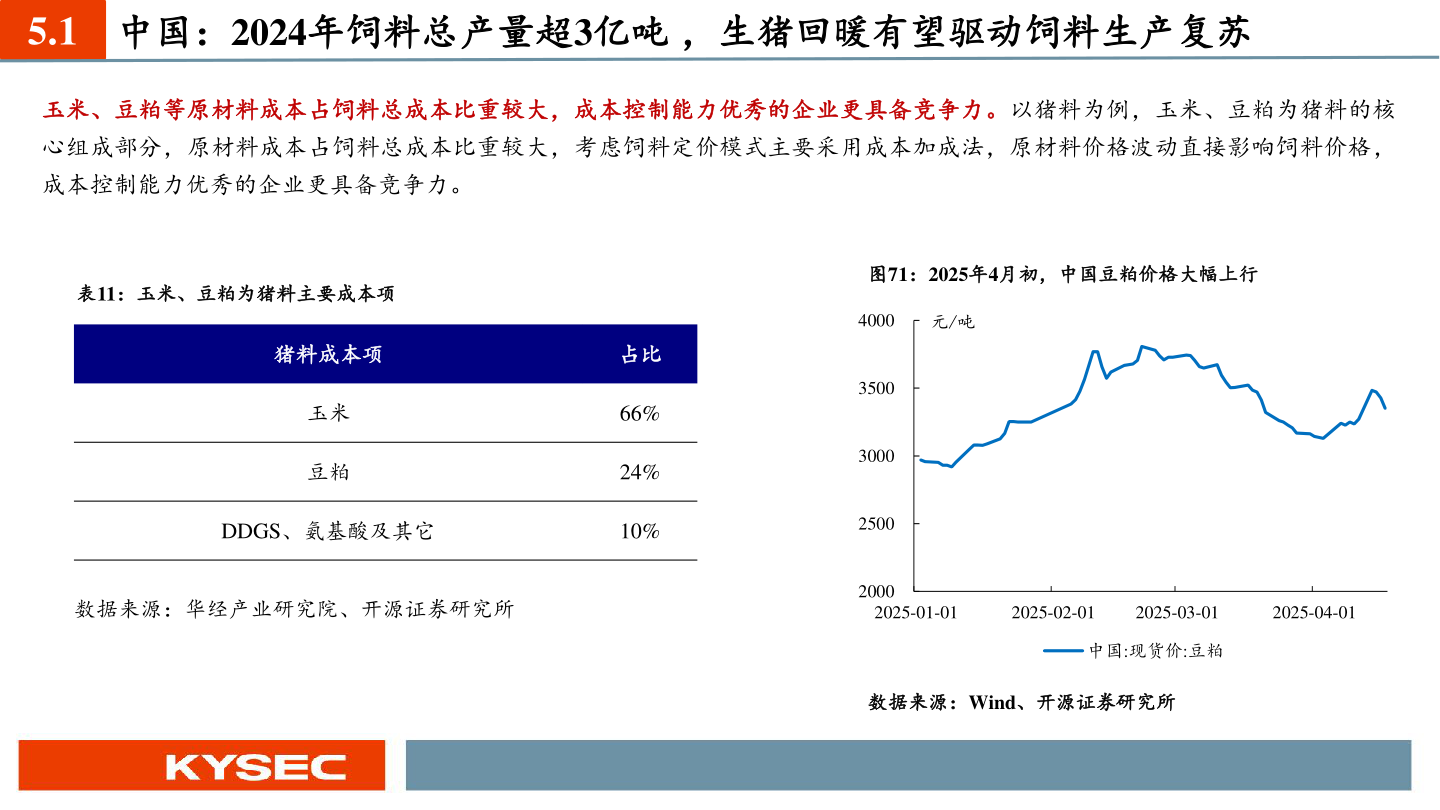 如何了解5.1 中国：2024年饲料总产量超3亿吨 ，生猪回暖有望驱动饲料生产复苏