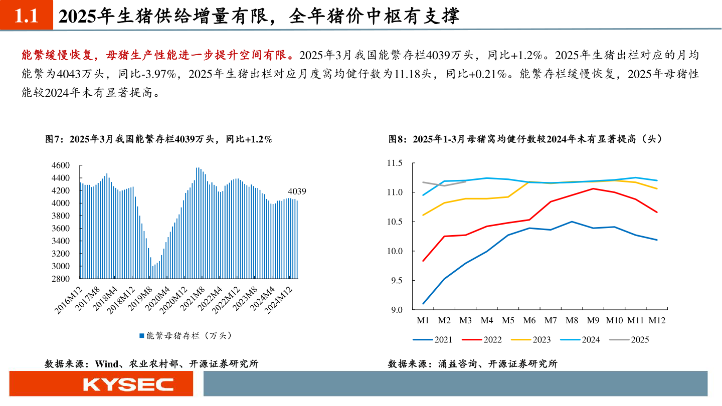 如何看待1.1 2025年生猪供给增量有限，全年猪价中枢有支撑?
