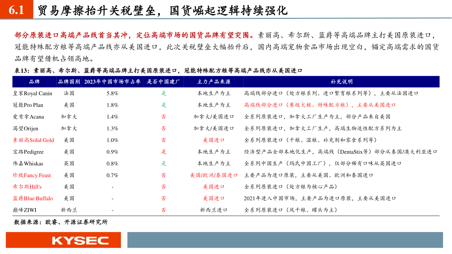 如何了解6.1 贸易摩擦抬升关税壁垒，国货崛起逻辑持续强化