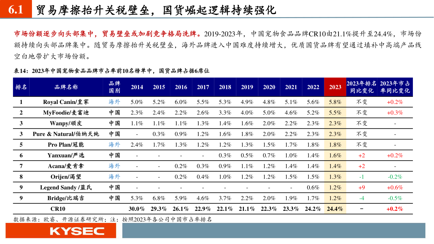 我想了解一下6.1 贸易摩擦抬升关税壁垒，国货崛起逻辑持续强化