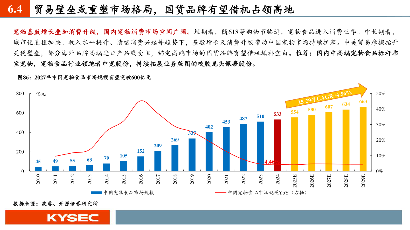 谁能回答6.4 贸易壁垒或重塑市场格局，国货品牌有望借机占领高地