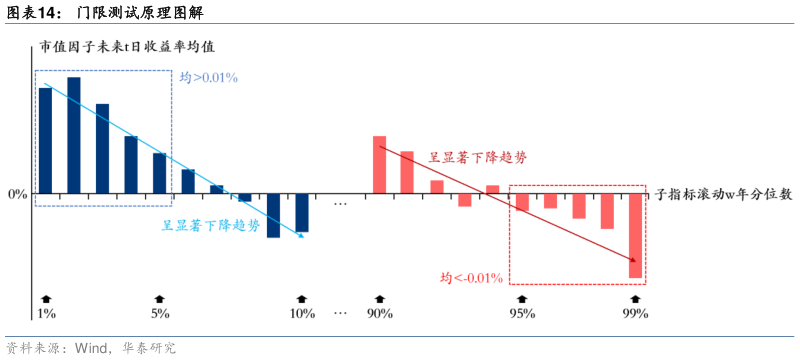 咨询下各位门限测试原理图解