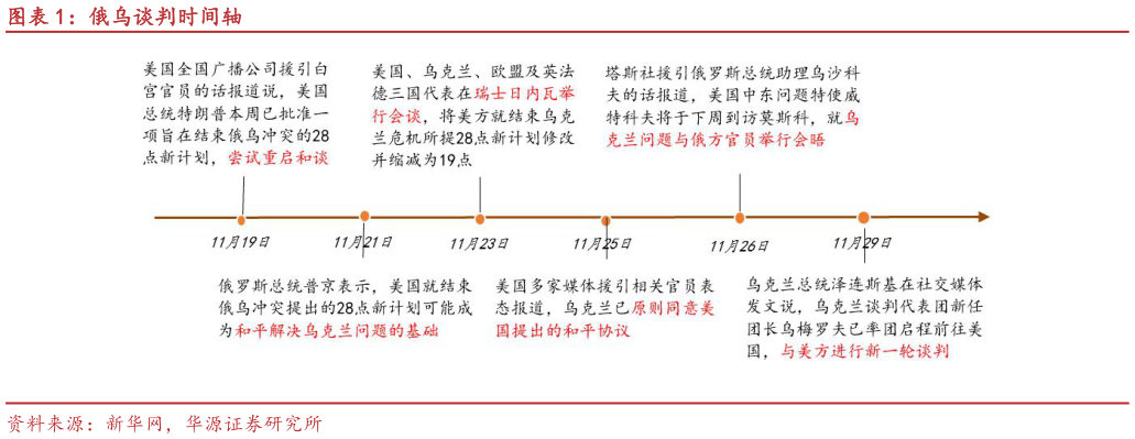 如何看待俄乌谈判时间轴?