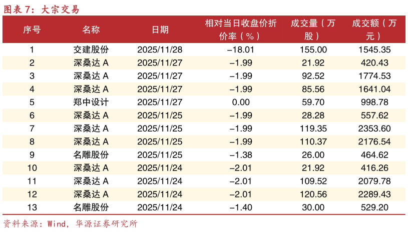 如何了解大宗交易?