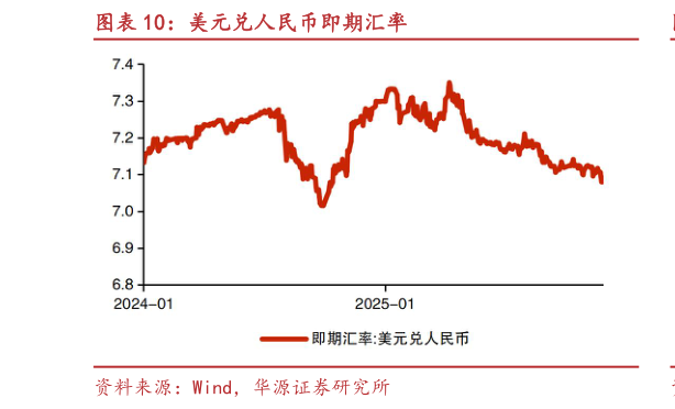 想关注一下美元兑人民币即期汇率?