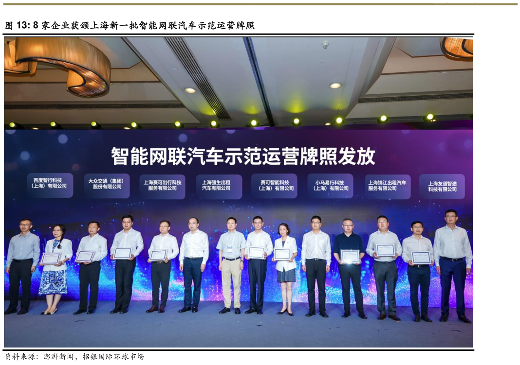 一起讨论下8 家企业获颁上海新一批智能网联汽车示范运营牌照