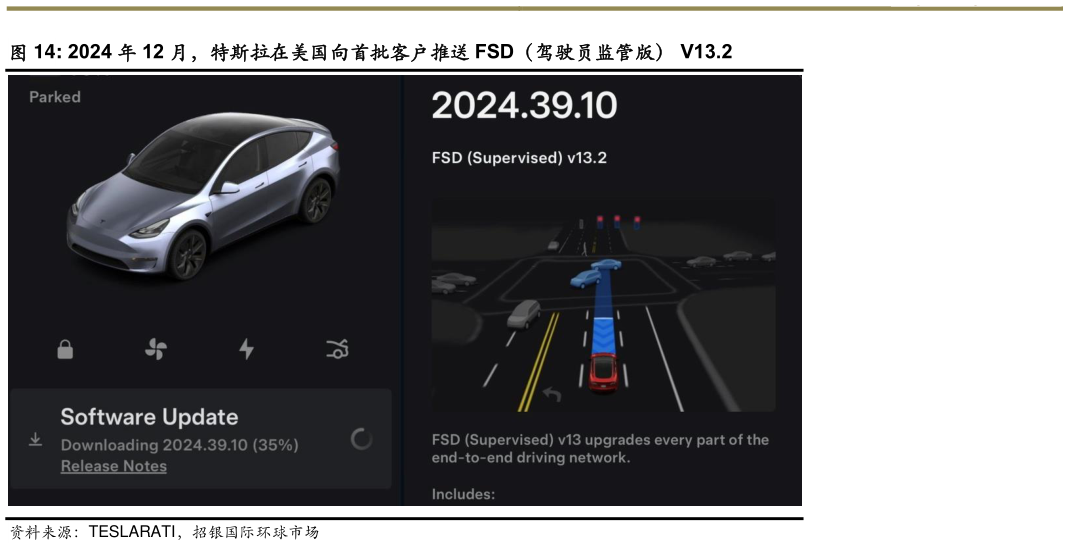 如何解释2024 年 12 月，特斯拉在美国向首批客户推送 FSD（驾驶员监管版） V13.2