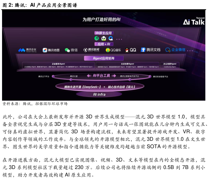 想关注一下腾讯：AI 产品应用全景图谱