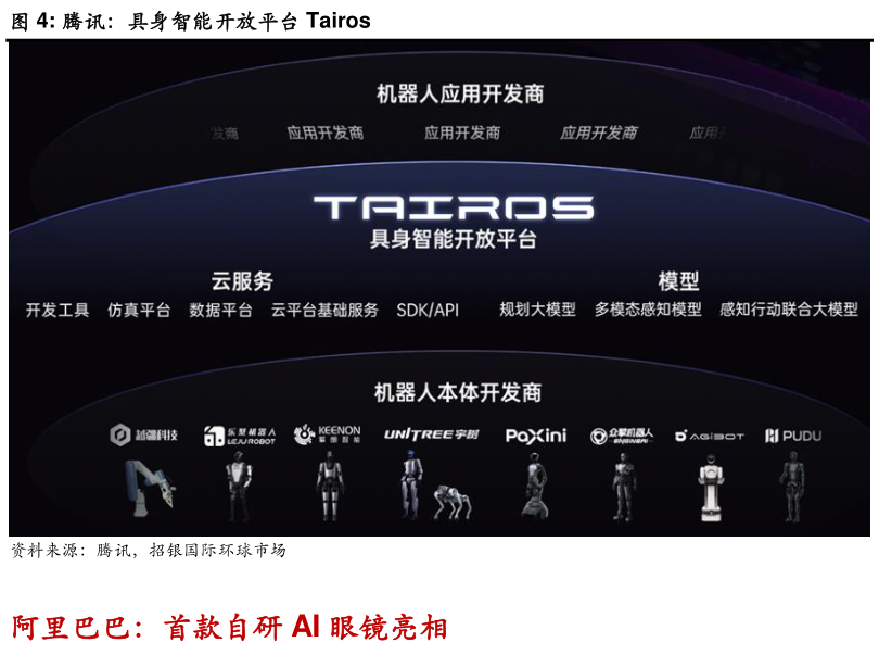 谁能回答腾讯：具身智能开放平台 Tairos