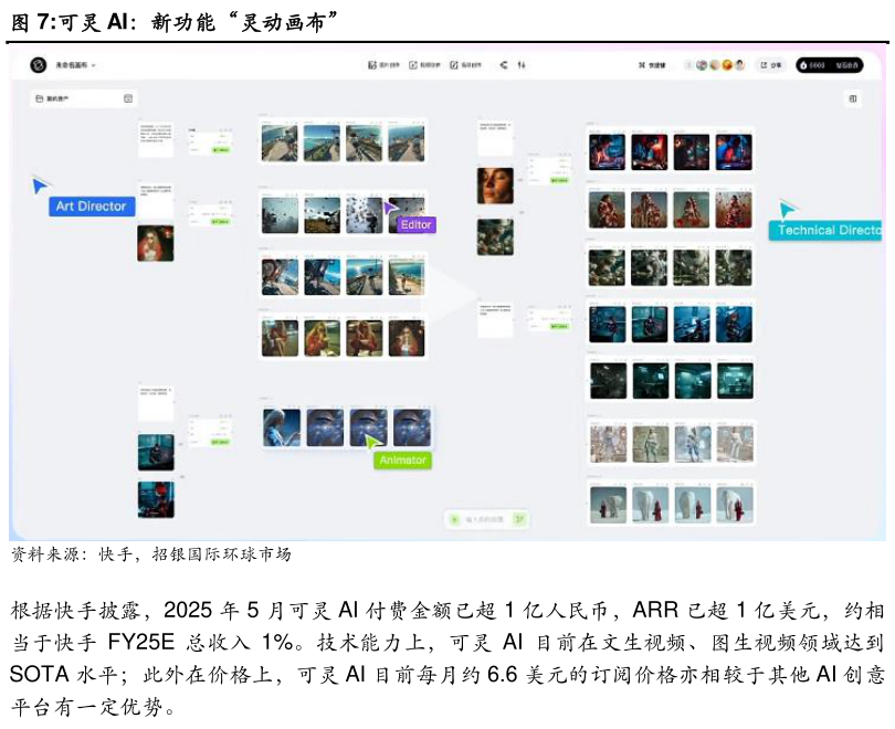 如何了解可灵 AI：新功能“灵动画布”