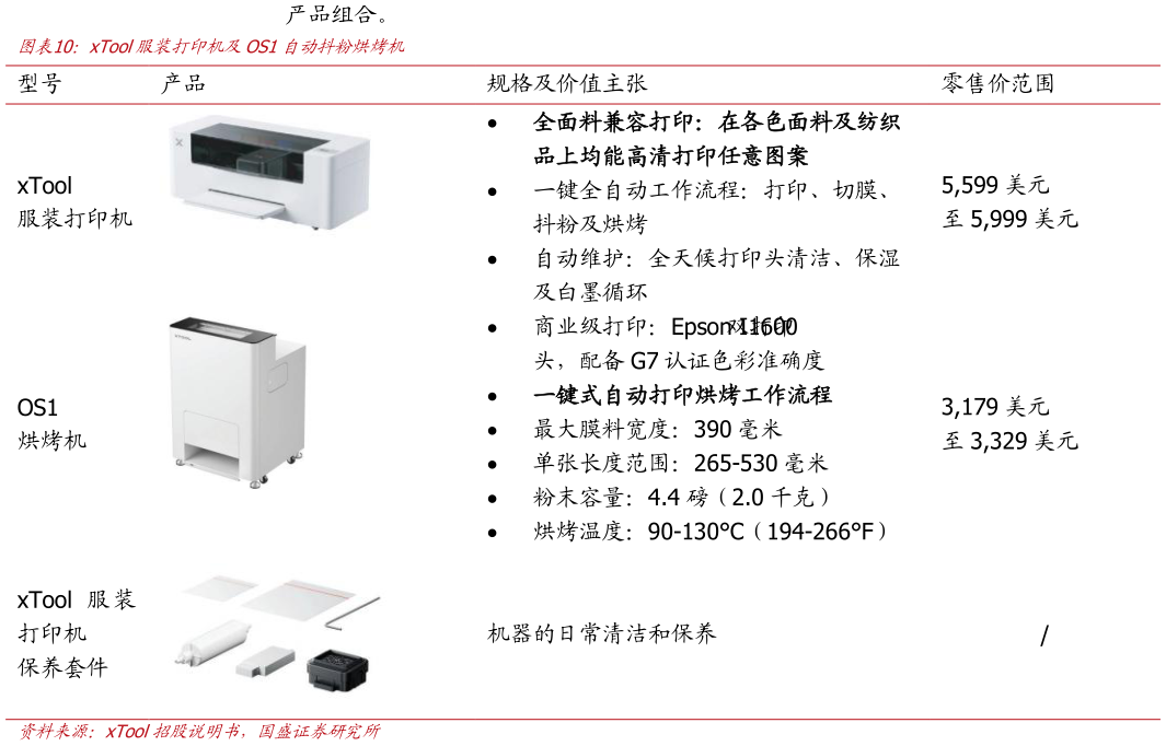 谁能回答xTool服装打印机及OS1自动抖粉烘烤机