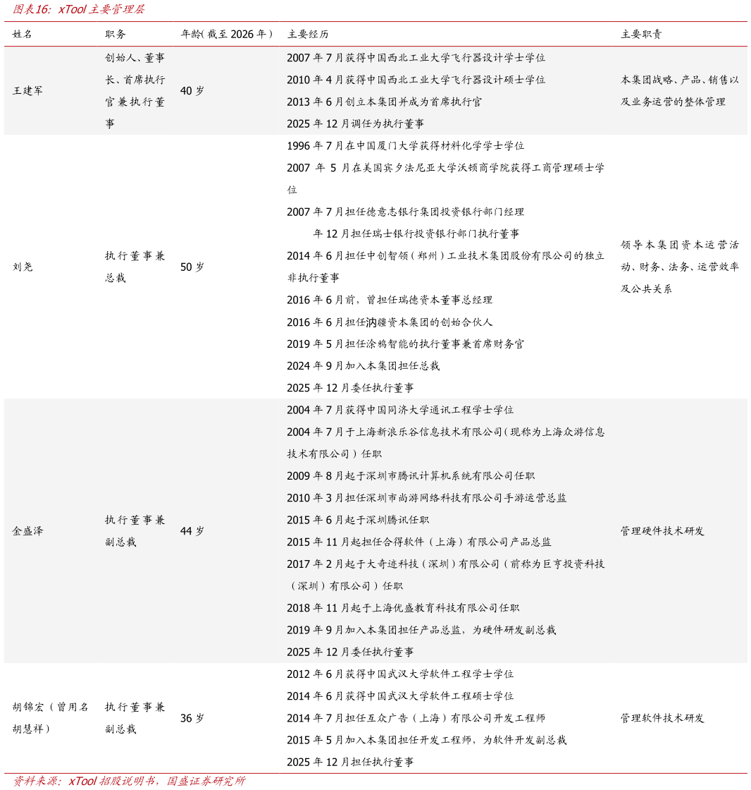 如何解释xTool主要管理层
