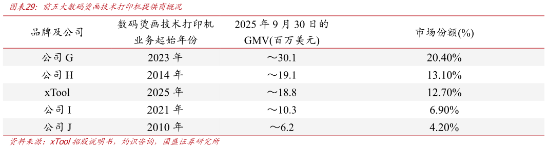 怎样理解前五大数码烫画技术打印机提供商概况