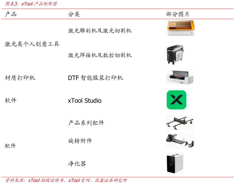 想问下各位网友xTool产品矩阵图