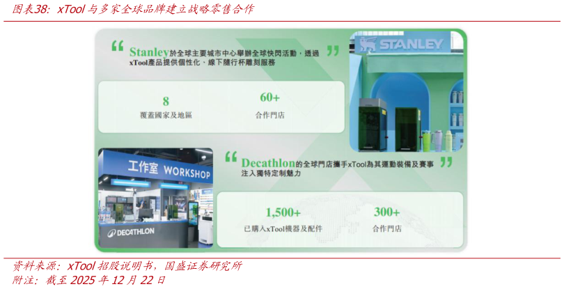 如何才能xTool与多家全球品牌建立战略零售合作