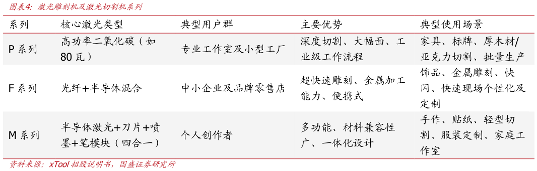 如何才能激光雕刻机及激光切割机系列