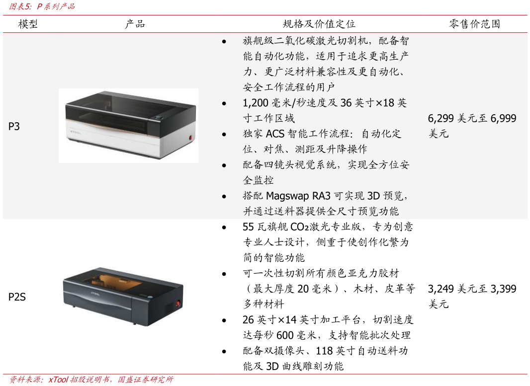 请问一下P系列产品