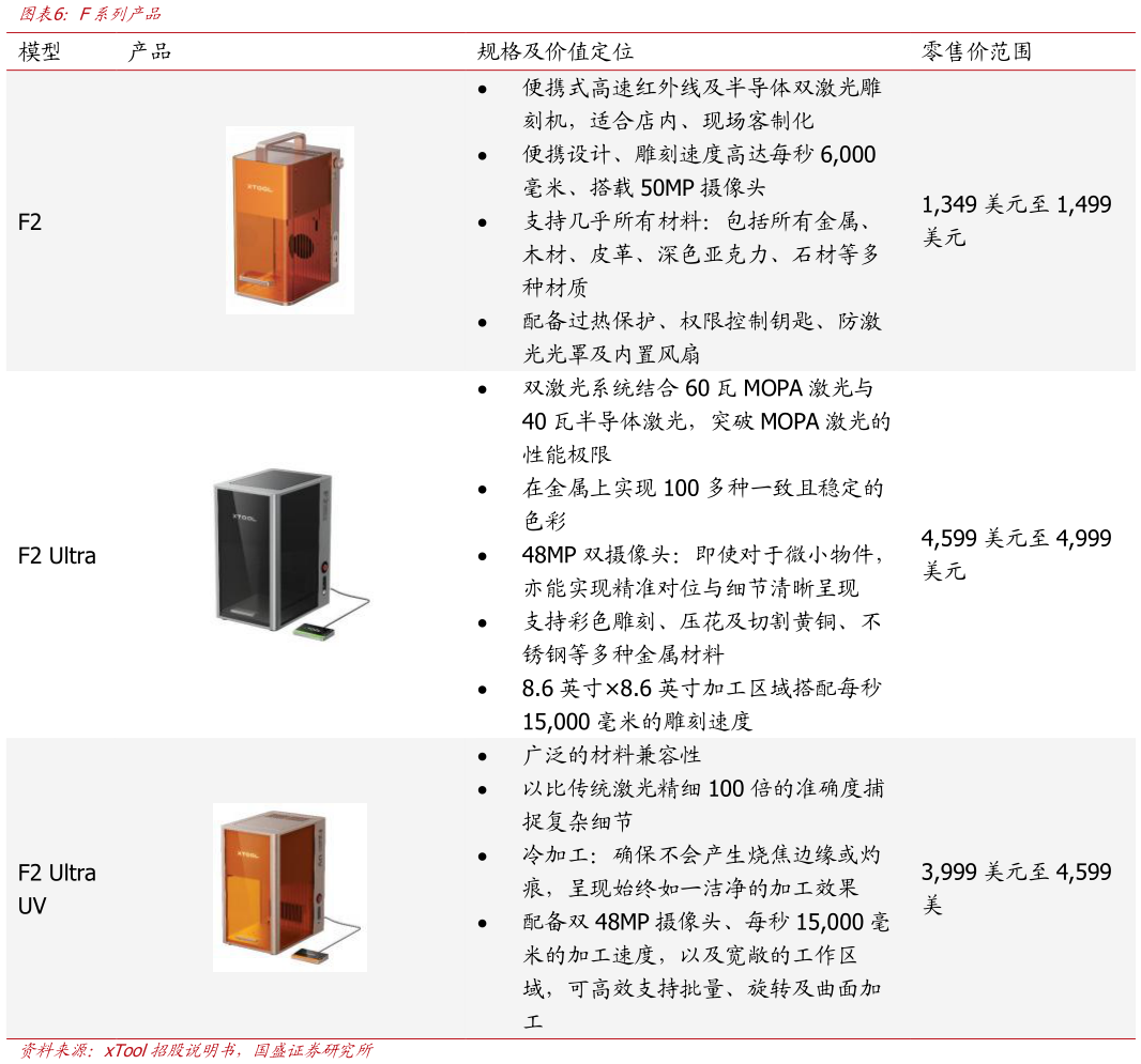 谁知道F系列产品