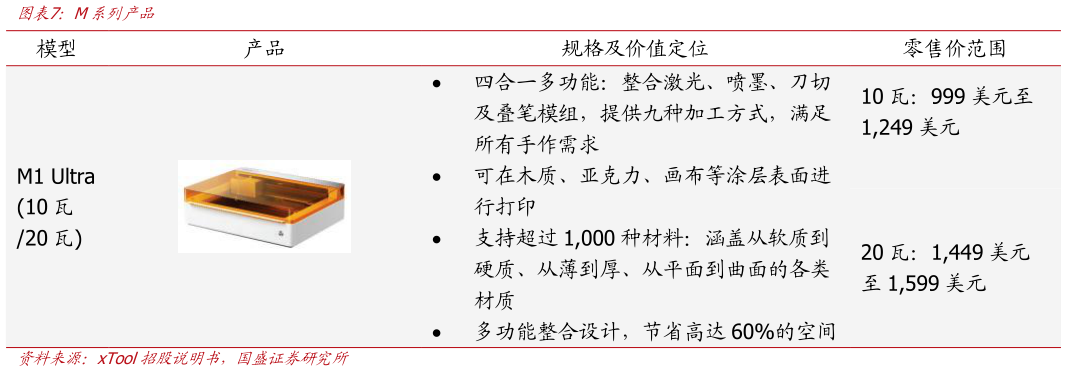 想问下各位网友M系列产品