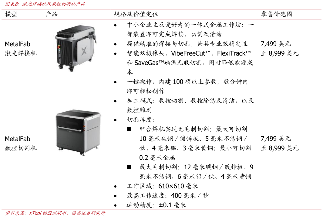 如何解释激光焊接机及数控切割机产品
