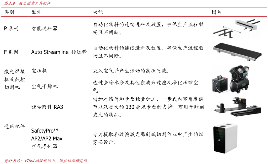 如何看待激光创意工具配件
