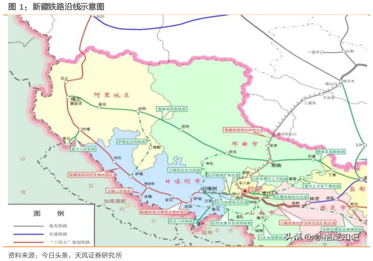 如何了解新藏铁路沿线示意图