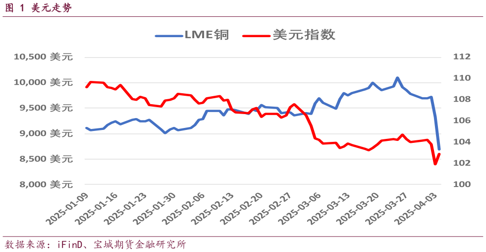 想问下各位网友美元走势