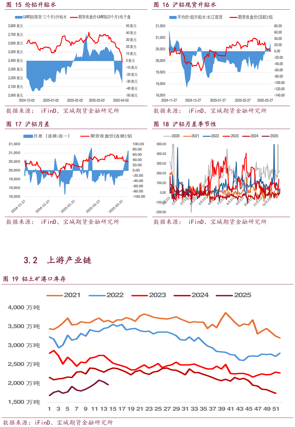 如何了解伦铝升贴水沪铝现货升贴水