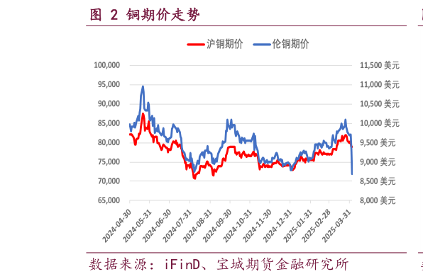 如何看待铜期价走势