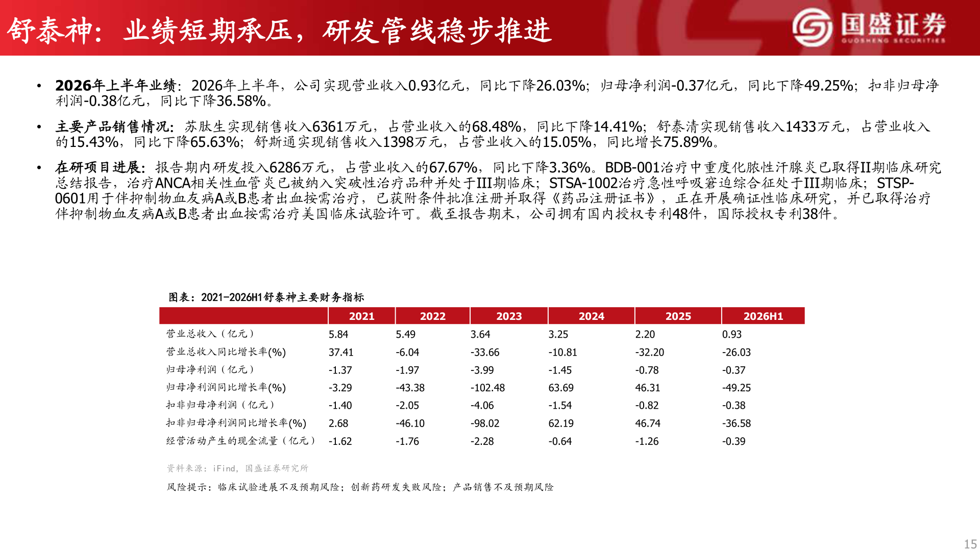 如何了解舒泰神：业绩短期承压，研发管线稳步推进
