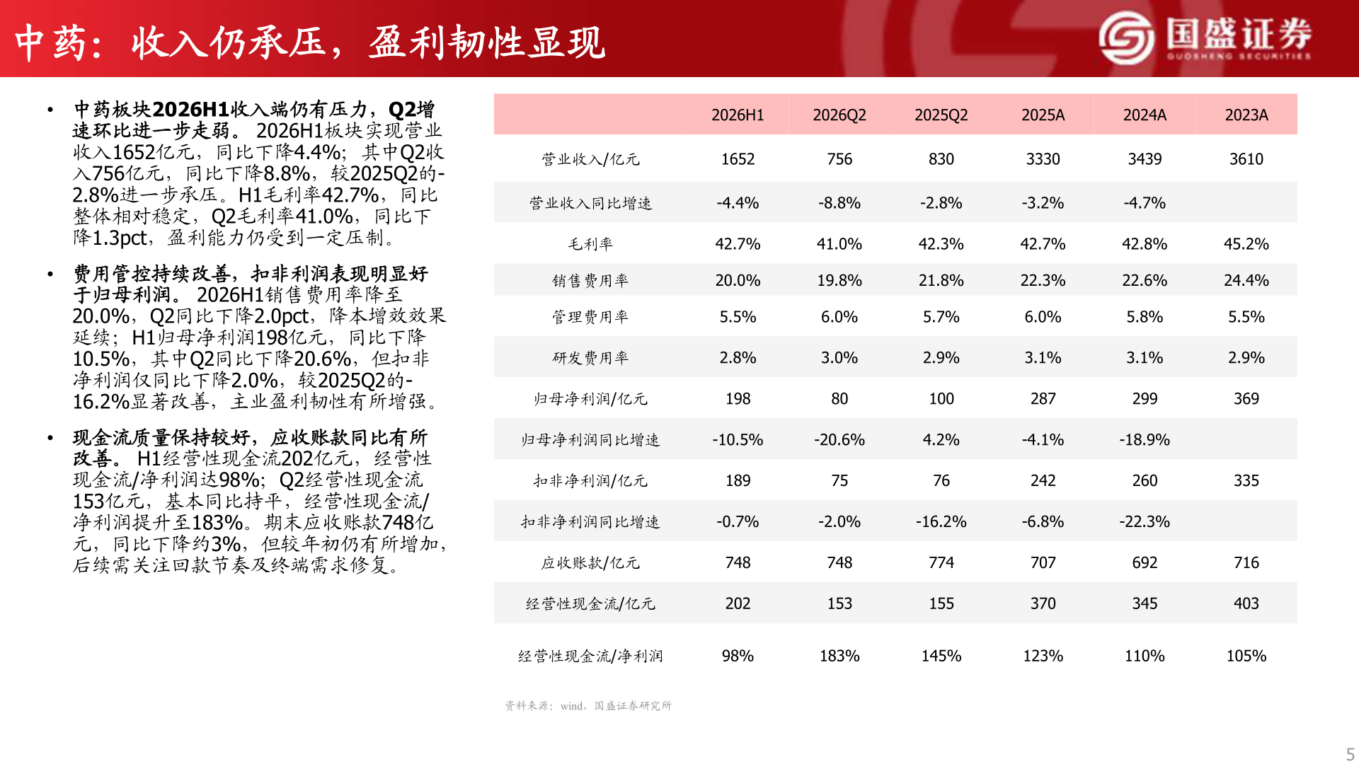 想关注一下中药：收入仍承压，盈利韧性显现